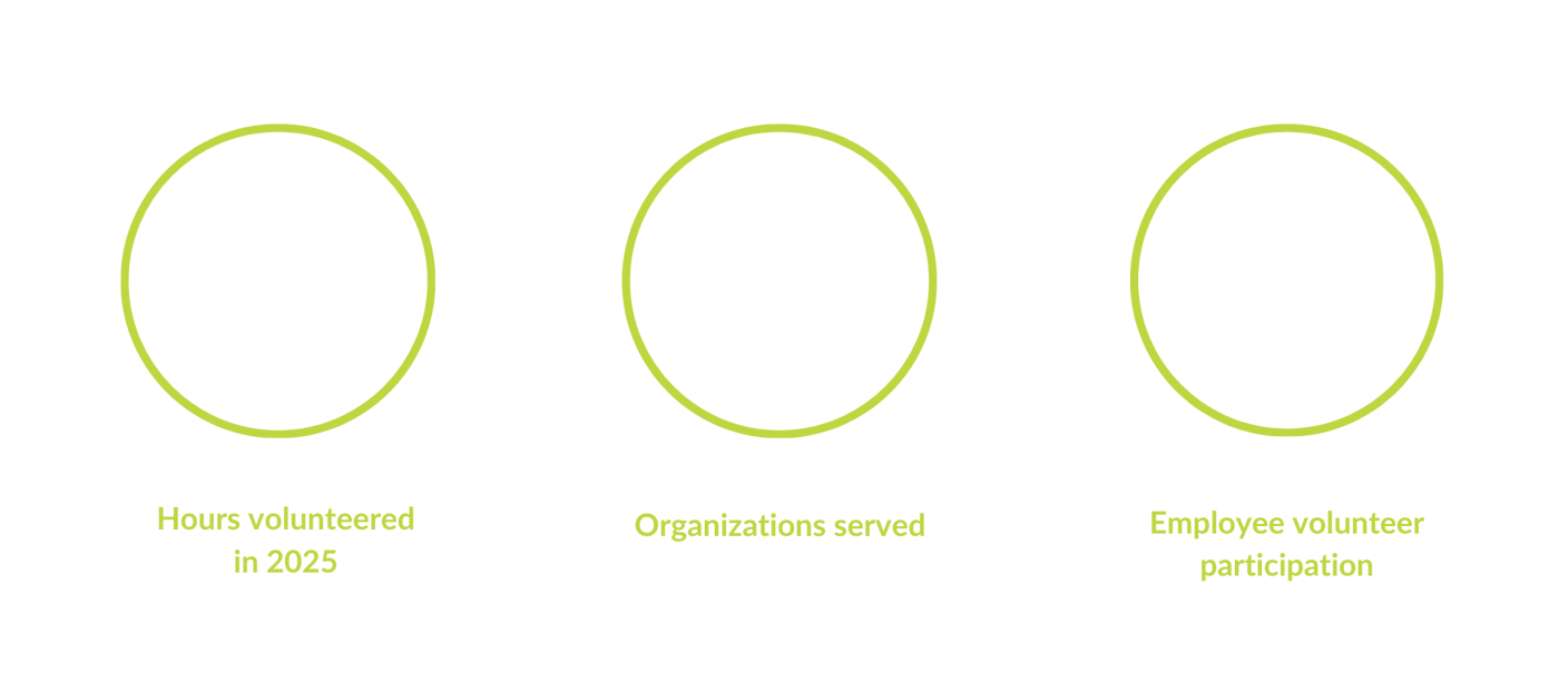 Copy of occu in numbers2