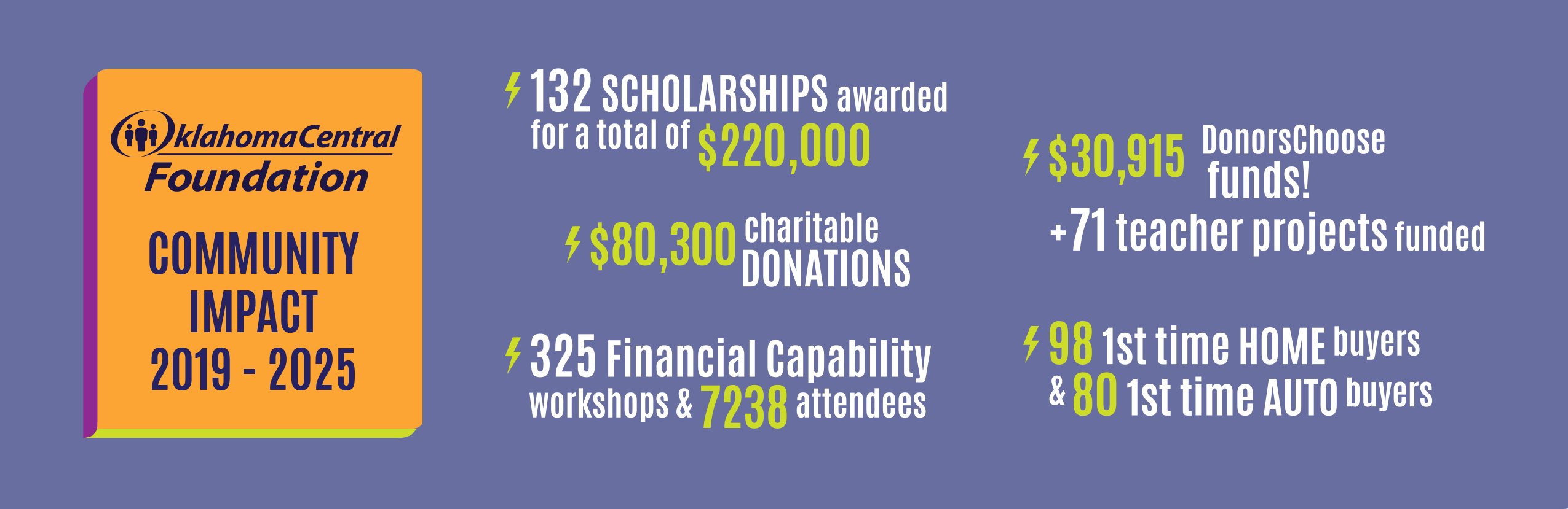 community_impact2025_website_graphic